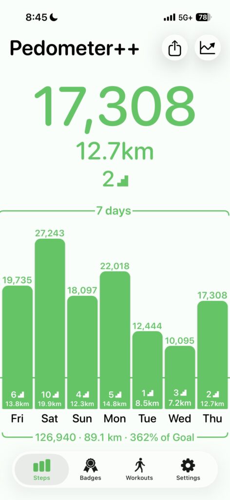 Pedometer++ screenshot showing 126,940 steps and 89.1 kilometres walked over seven days in Victoria.